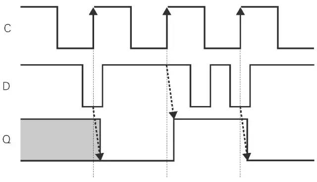 数字电路基础公式_数字电路基础_数字电路基础笔记