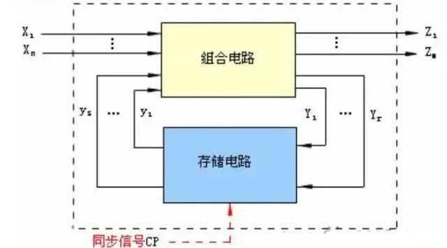 数字电路基础_数字电路基础公式_数字电路基础笔记