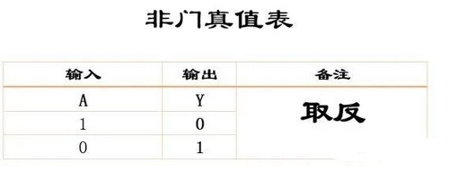 数字电路基础_数字电路基础笔记_数字电路基础公式