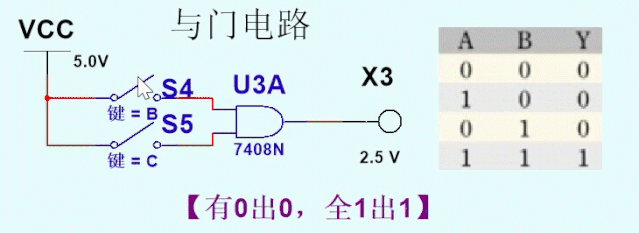 数字电路基础公式_数字电路基础_数字电路基础笔记