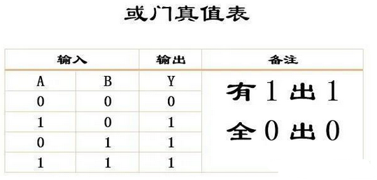 数字电路基础笔记_数字电路基础_数字电路基础公式