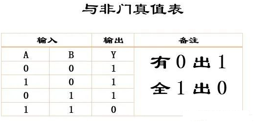 数字电路基础_数字电路基础公式_数字电路基础笔记