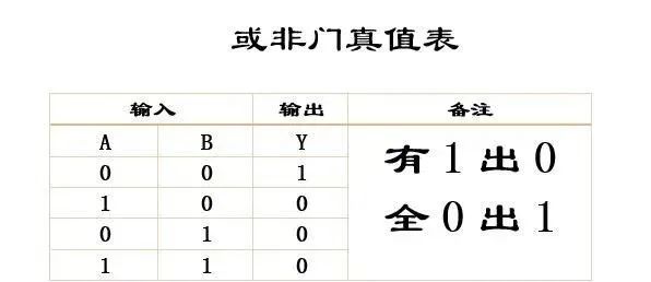 数字电路基础公式_数字电路基础_数字电路基础笔记