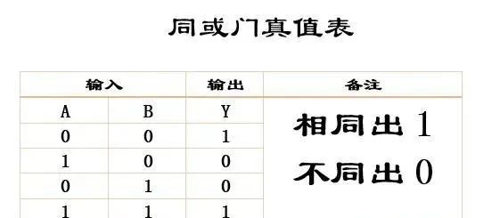 数字电路基础公式_数字电路基础笔记_数字电路基础