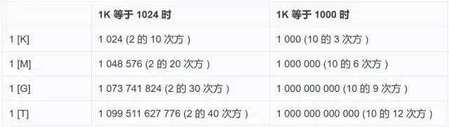 数字电路基础_数字电路基础公式_数字电路基础笔记