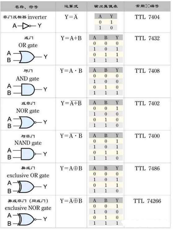 数字电路基础_数字电路基础公式_数字电路基础笔记