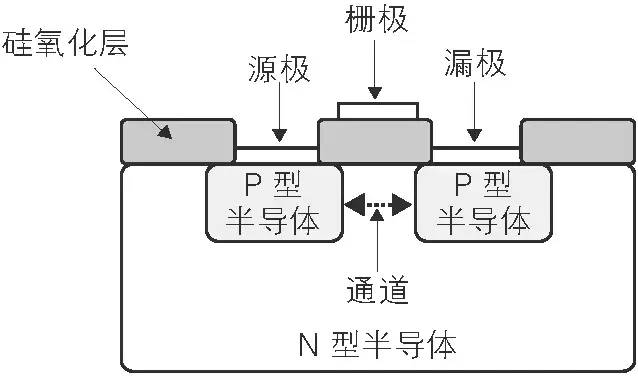 数字电路基础笔记_数字电路基础_数字电路基础公式