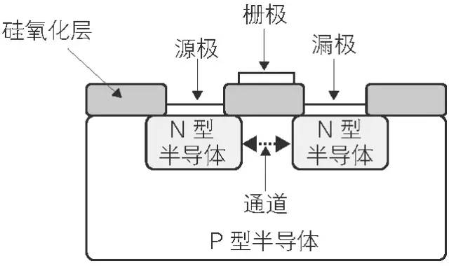 数字电路基础笔记_数字电路基础公式_数字电路基础