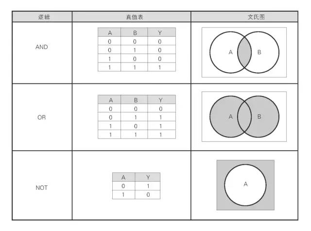 数字电路基础公式_数字电路基础笔记_数字电路基础