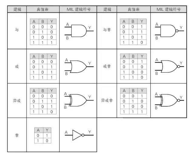 数字电路基础_数字电路基础公式_数字电路基础笔记