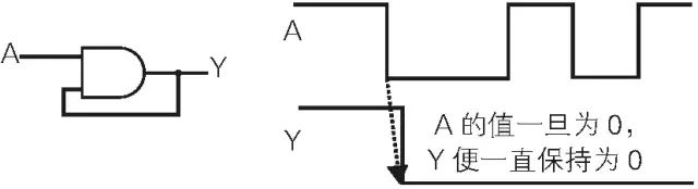 数字电路基础公式_数字电路基础笔记_数字电路基础