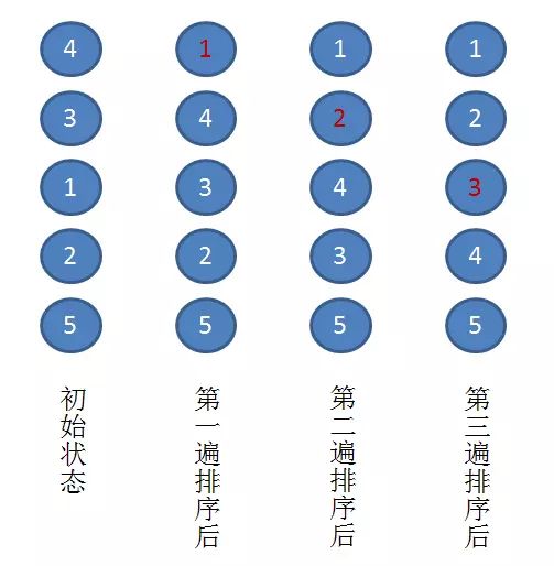 堆排序算法实例讲解_堆排序算法_堆排序算法的基本操作是