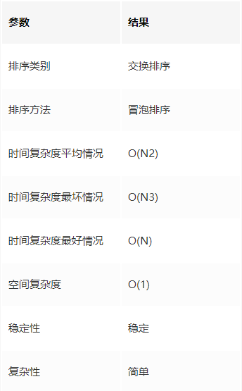 堆排序算法实例讲解_堆排序算法_堆排序算法的基本操作是