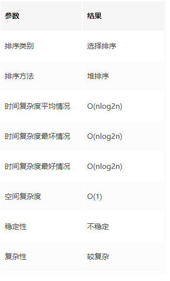 堆排序算法_堆排序算法实例讲解_堆排序算法的基本操作是