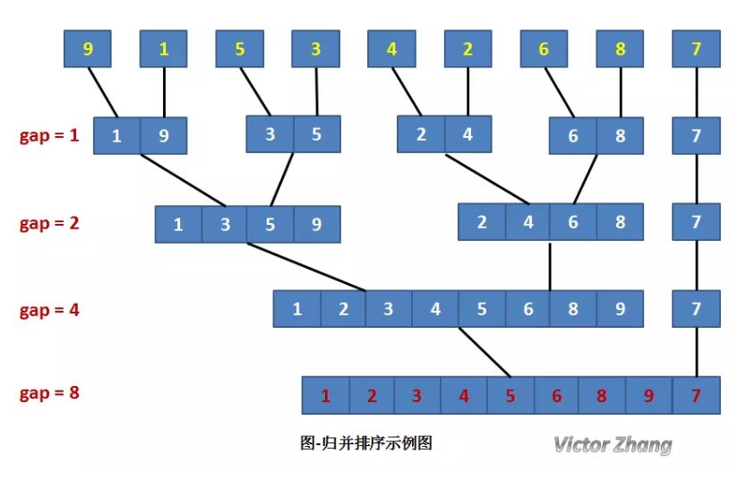 堆排序算法的基本操作是_堆排序算法实例讲解_堆排序算法