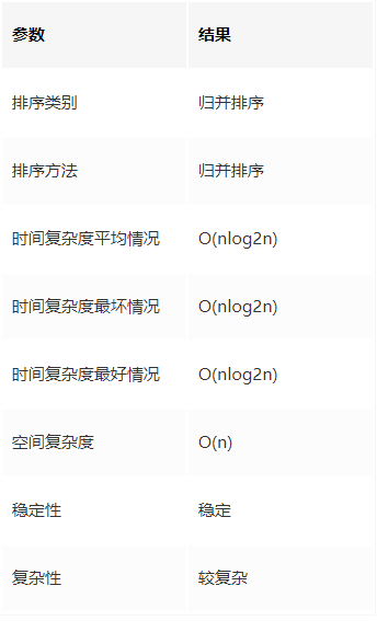 堆排序算法的基本操作是_堆排序算法_堆排序算法实例讲解