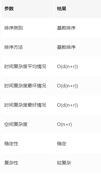 堆排序算法_堆排序算法的基本操作是_堆排序算法实例讲解