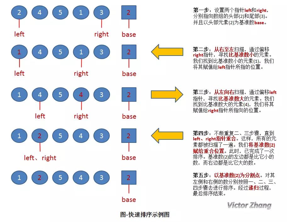 堆排序算法_堆排序算法实例讲解_堆排序算法的基本操作是