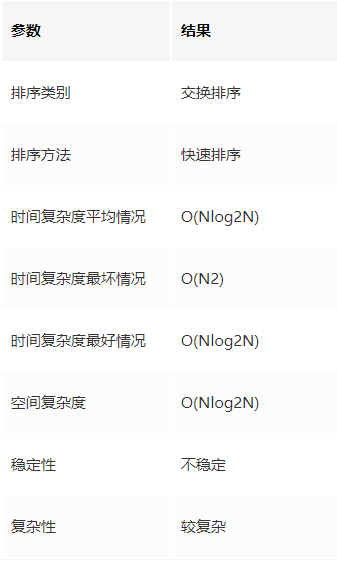 堆排序算法实例讲解_堆排序算法的基本操作是_堆排序算法