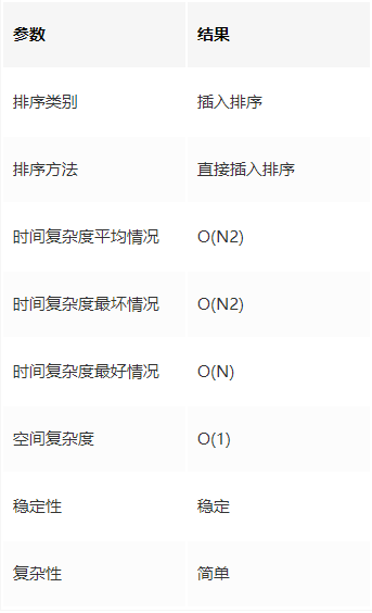 堆排序算法实例讲解_堆排序算法的基本操作是_堆排序算法