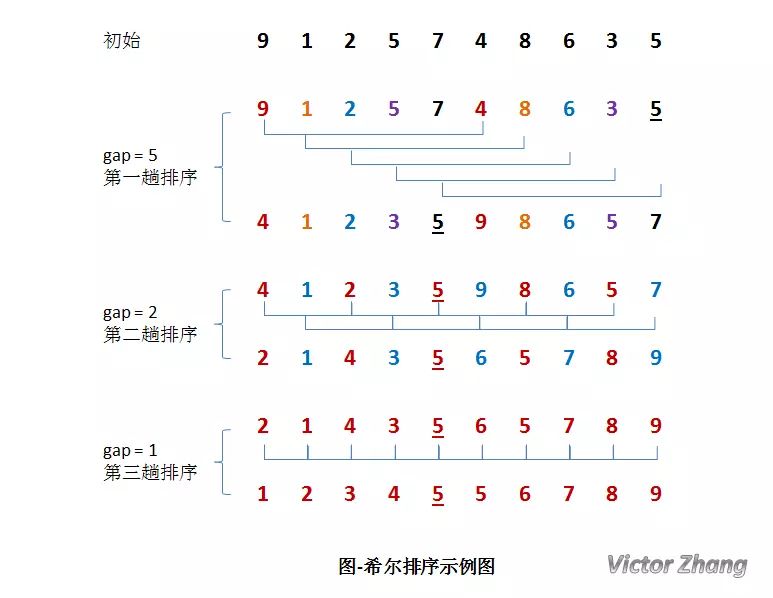 堆排序算法的基本操作是_堆排序算法_堆排序算法实例讲解