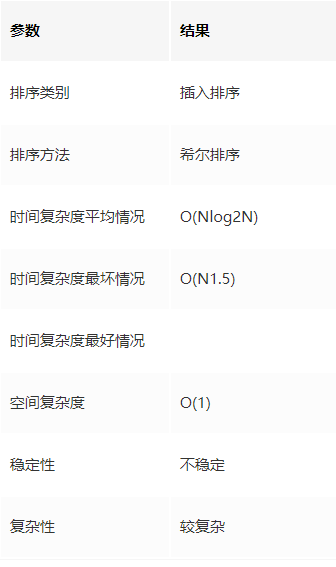堆排序算法_堆排序算法的基本操作是_堆排序算法实例讲解