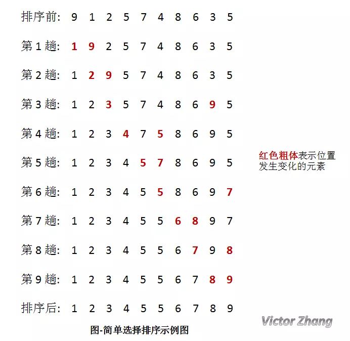 堆排序算法实例讲解_堆排序算法_堆排序算法的基本操作是