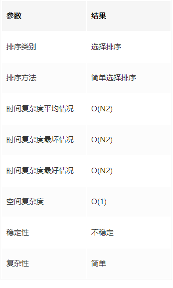 堆排序算法_堆排序算法的基本操作是_堆排序算法实例讲解