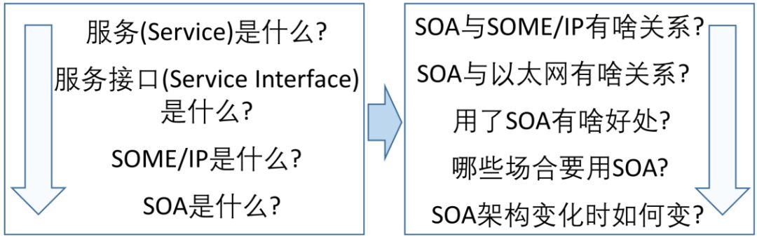 什么是SOA_是soav_什么是SOA