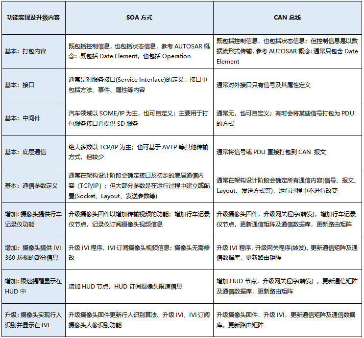 是soav_什么是SOA_什么是SOA