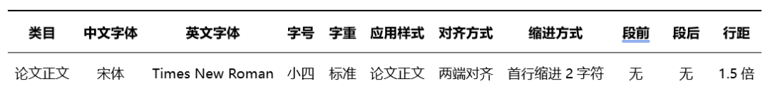 word后续段落样式_样式后续段落怎么设置_后续段落样式