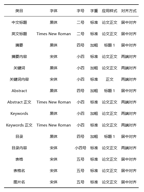 样式后续段落怎么设置_word后续段落样式_后续段落样式