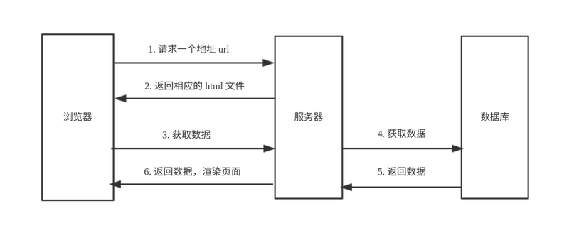 模板拼音_模板尺寸规格及价格_smarty模板