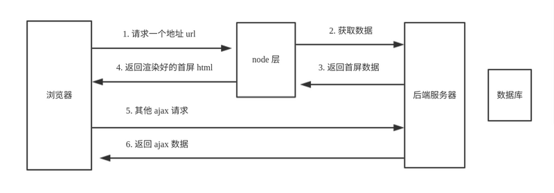 模板尺寸规格及价格_smarty模板_模板拼音