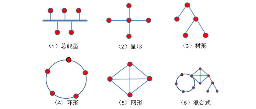 广域网协议_广域网协议用途_广域网的网络协议