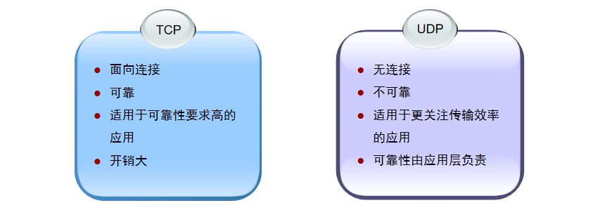 广域网协议_广域网的网络协议_广域网协议用途