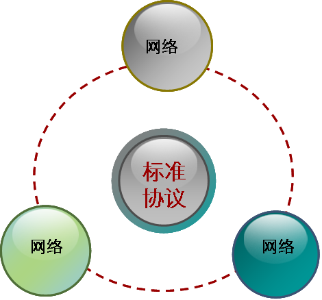 广域网协议用途_广域网的网络协议_广域网协议