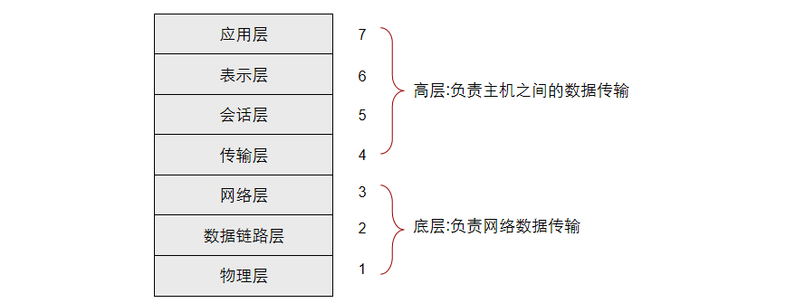 广域网协议用途_广域网协议_广域网的网络协议