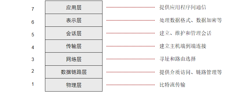 广域网的网络协议_广域网协议_广域网协议用途