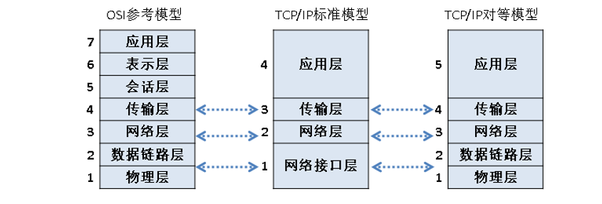 广域网协议用途_广域网协议_广域网的网络协议