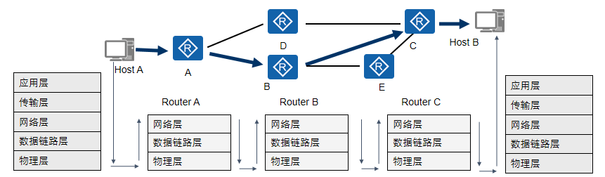 广域网协议用途_广域网的网络协议_广域网协议