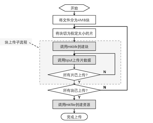 进度条符号_进度条图片素材_jquery进度条