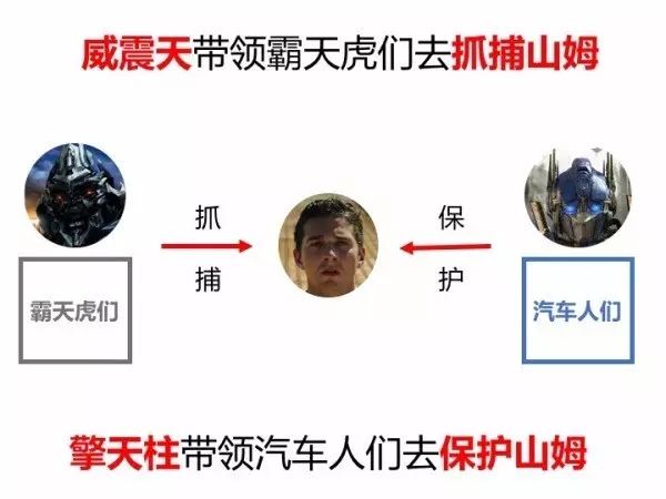 金刚变形车型大全_金刚变形车型有哪些_变形金刚2车型