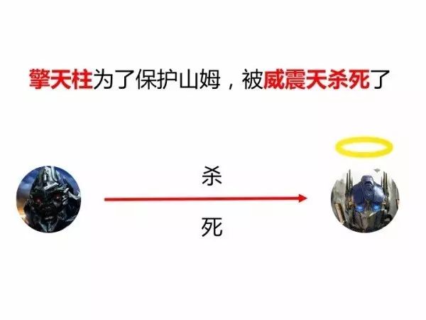 金刚变形车型大全_金刚变形车型有哪些_变形金刚2车型
