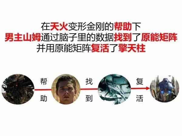 金刚变形车型有哪些_金刚变形车型大全_变形金刚2车型