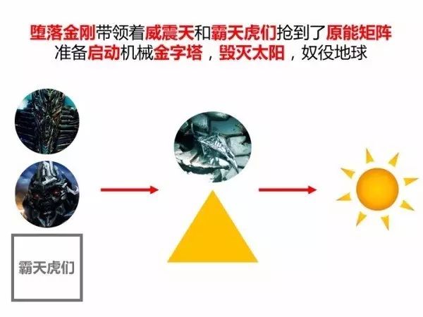 变形金刚2车型_金刚变形车型有哪些_金刚变形车型大全