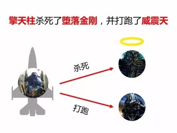 变形金刚2车型_金刚变形车型大全_金刚变形车型有哪些