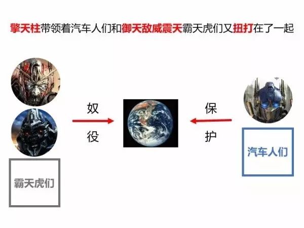 金刚变形车型有哪些_变形金刚2车型_金刚变形车型大全