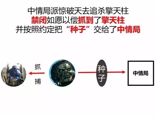 金刚变形车型有哪些_金刚变形车型大全_变形金刚2车型