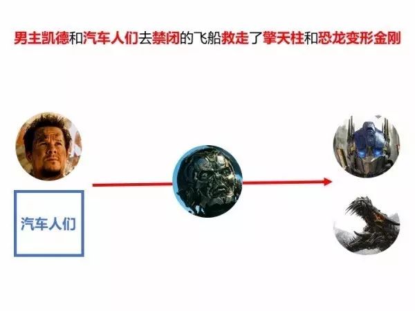 金刚变形车型有哪些_金刚变形车型大全_变形金刚2车型